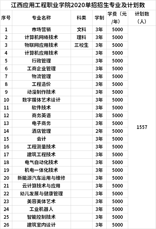 江西应用工程职业学院2020年单招考试工作实施方案