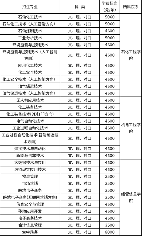 湖南石油化工职业技术学院2020年单招专业有哪些