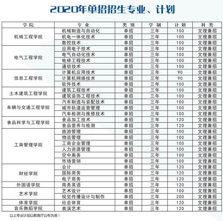 郑州科技学院2020单招招生简章(图)