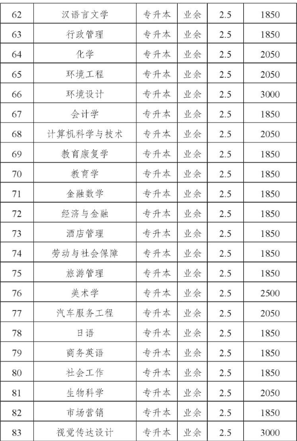 乐山师范学院2020年成人高考录取新生学费标准已公布