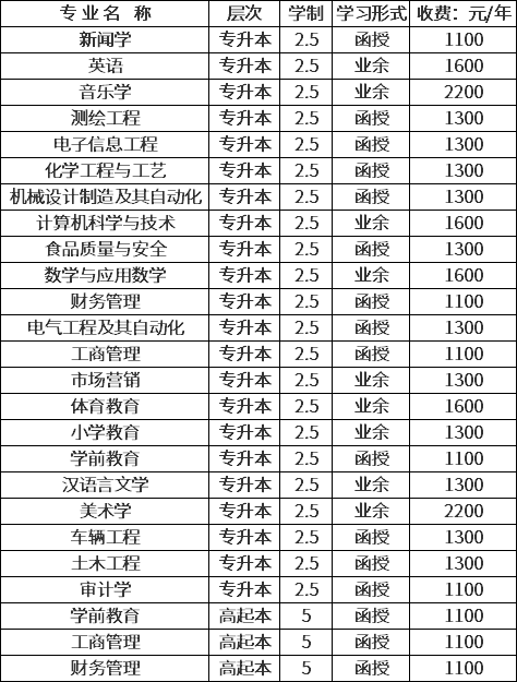 2020滁州学院成人高考录取查询系统入口