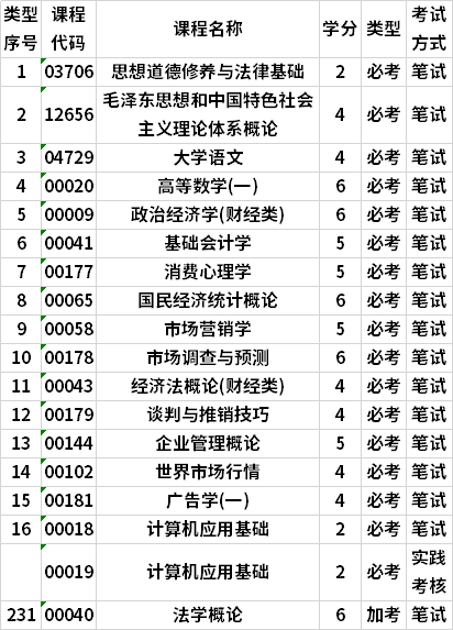 日语生怎么报考大学_内地学生如何报考dse_内陆生报考dse真的好吗