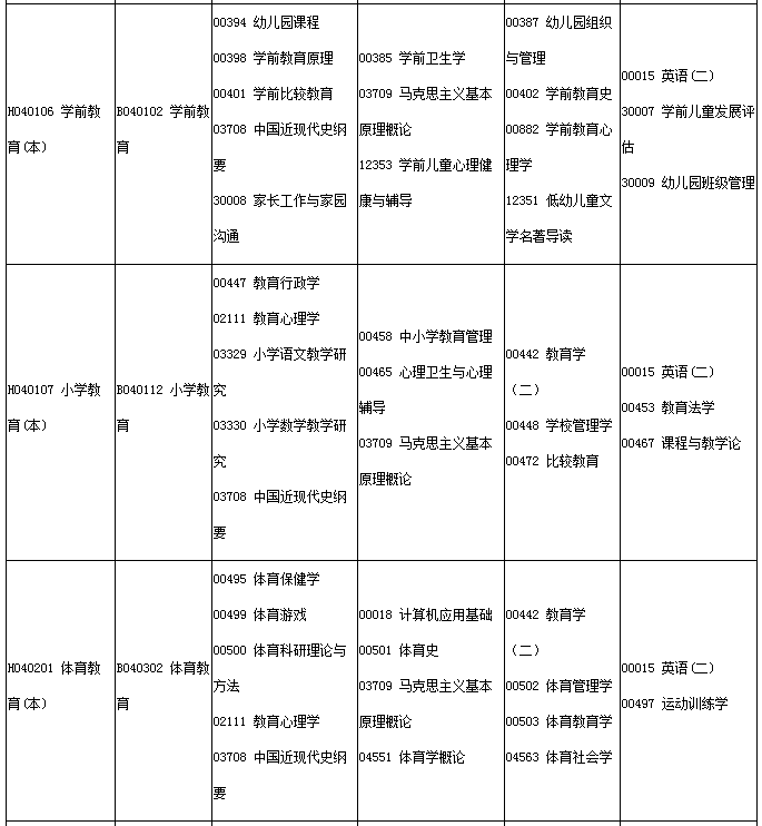 我爱自学网和我要自学网_自学多久才能做网站_自学做网站