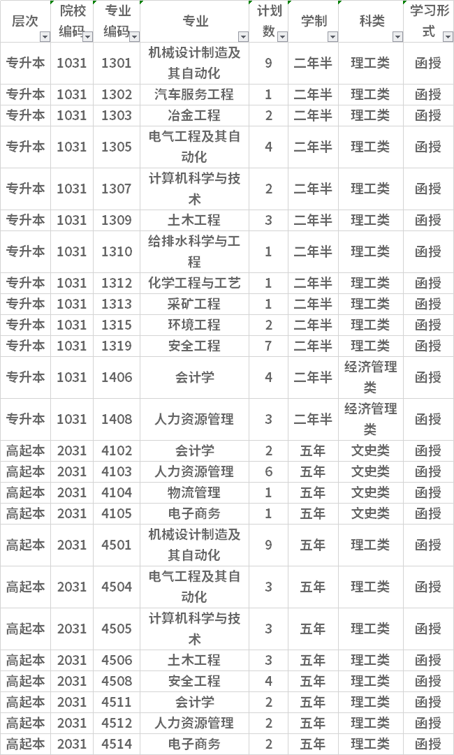 2021年广州美术学院成人高考招生简章 唐山学院2021年成人高考招生
