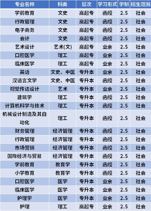 2021湖州师范学院成人高考专业都有哪些