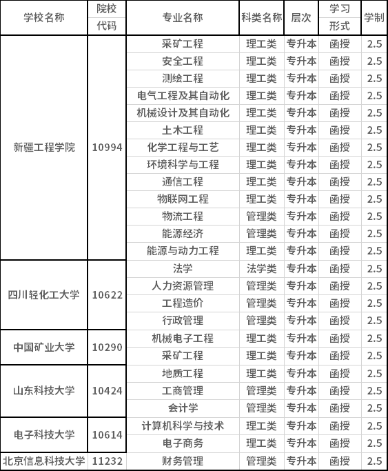 新疆工程学院2021年成人高考招生简章