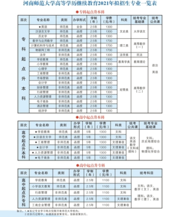 河南师范大学成人高考2021年招生简章预告