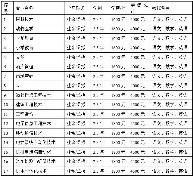 阜新高等專科學校有函授大專嗎