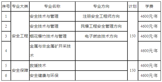 湖南安全技术职业学院2020年单独招生章程
