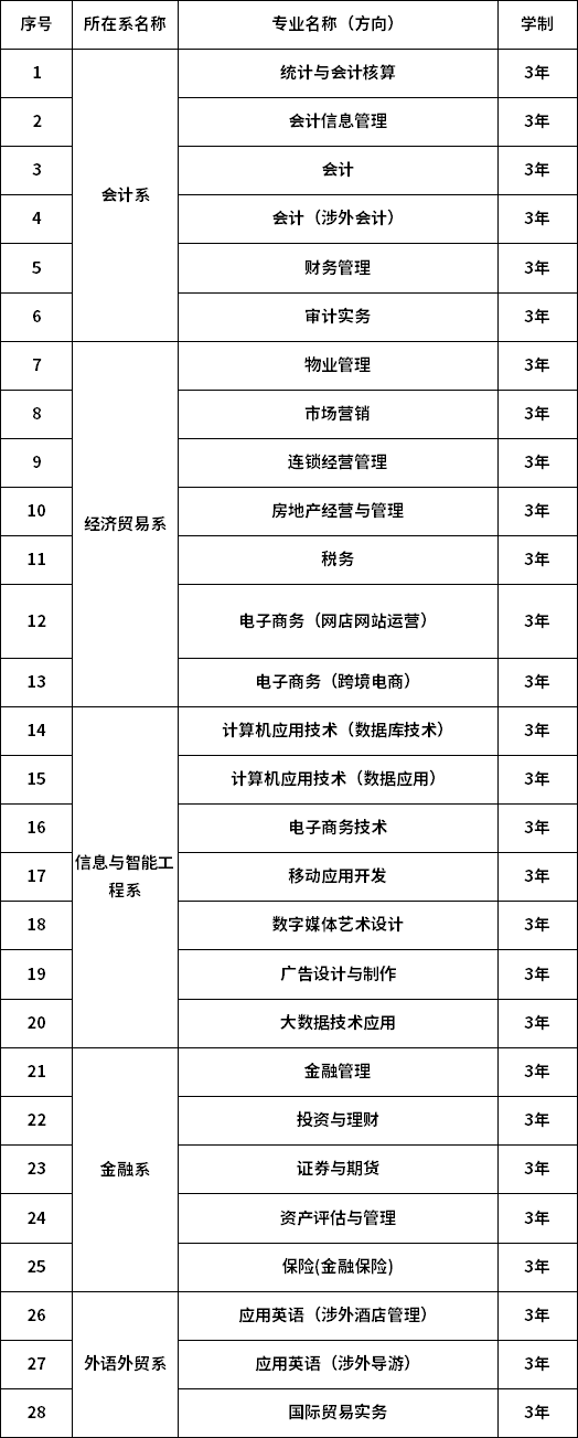 安徽财经大学商务学院是几本_安徽财经大学商学院怎么样_安徽财经大学改名安徽商学院