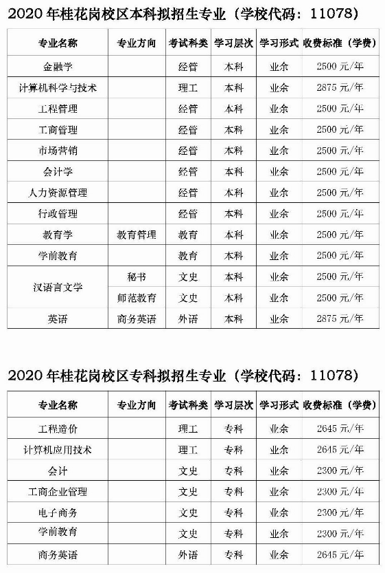 2020年廣州大學(xué)桂花崗校區(qū)校本部成人高考招生簡章.png