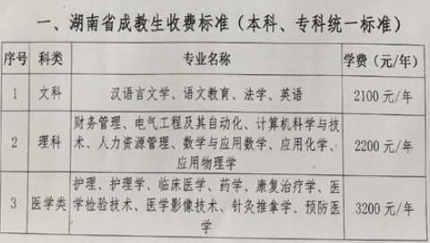 湘南学院成人教育级学生收费标准 希赛学历中心