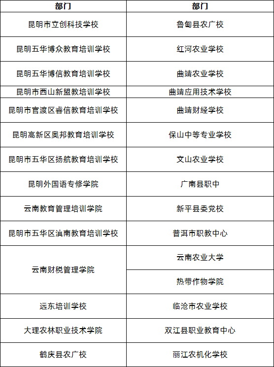 云南农业大学2020年成人高考招生简章