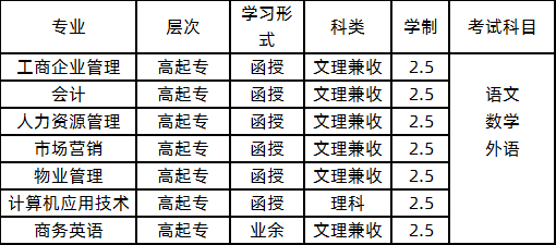 招生專業(yè)1.png