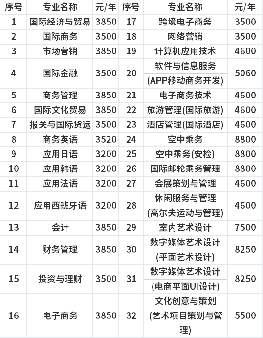 湖南外貿職業學院2020年單招擬錄取查詢入口