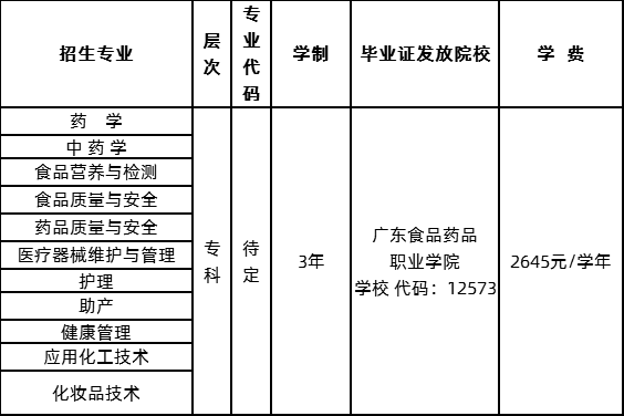 2020年廣東食品藥品職業(yè)學院成人高考函授專科招生.png