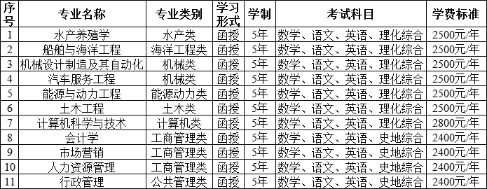 【二】高中起點(diǎn)本科.png