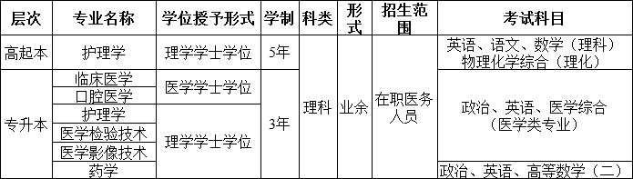 2020年大連醫(yī)科大學成人高考擬招生計劃.png