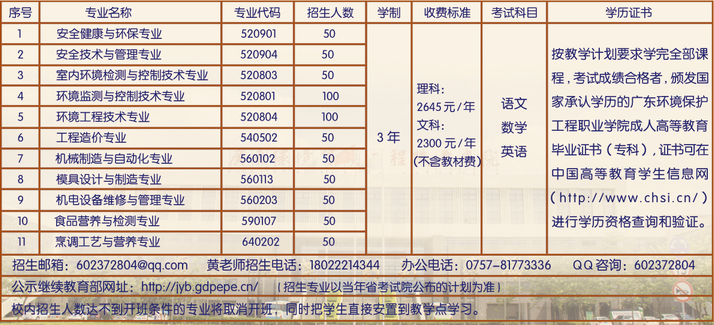 2020年广东环境保护工程职业学院函授大专招生计划.png