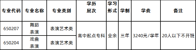 福建艺术职业学院2020年成考专科招生专业.png