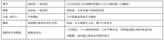 行政法学00261自考重点