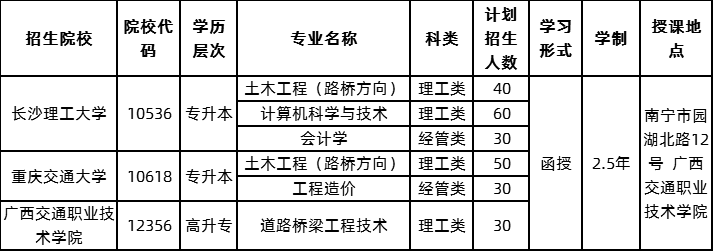 廣西交通職業(yè)技術(shù)學院教學點2020年成人高考招生計劃一覽表.png