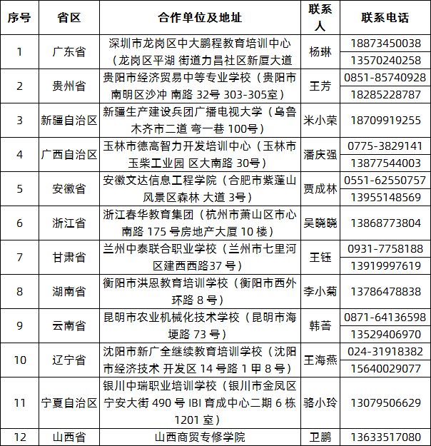 2020华中师范大学成人教育(函授)合作办学单位通讯录