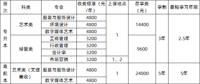 2020年東華大學(xué)成人高等教育招生專業(yè).png