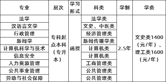 甘肃政法大学2020年成人高考招生专业及学制.png