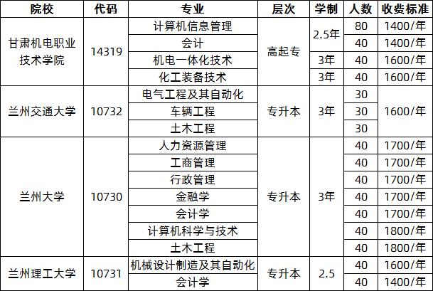 函授招生院校及專業(yè).png