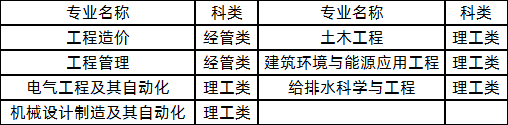 函授專升本招生專業(yè).png