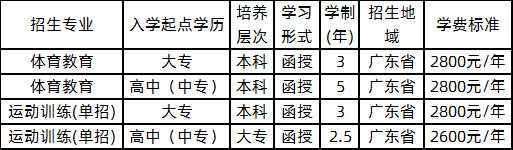 2020年廣州體育學(xué)院成人高考招生計(jì)劃.png