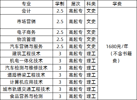 福建船政交通职业学院2020年函授大专招生计划.png