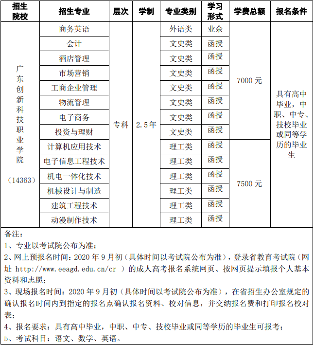 广东创新科技职业学院2020年成人高考招生简章（图）.png