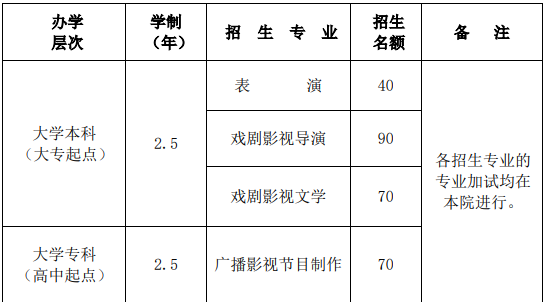 北京电影学院2020年成人高考招生章程（图）.png