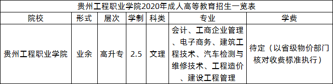 贵州工程职业学院2020年成人高考招生专业.png