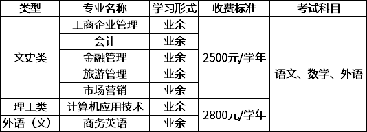 高起专（学制3年）.png