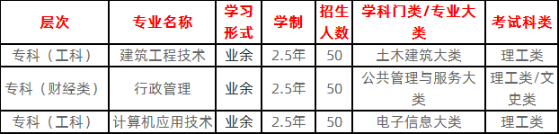 2020年安順職業(yè)技術(shù)學(xué)院成人高考招生專業(yè).png