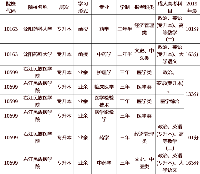 天津专科学医的学校_天津专科医学院校_天津医学高等专科学校