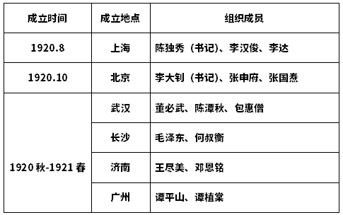 2020年10月《中国近代史纲要》自考复习资料
