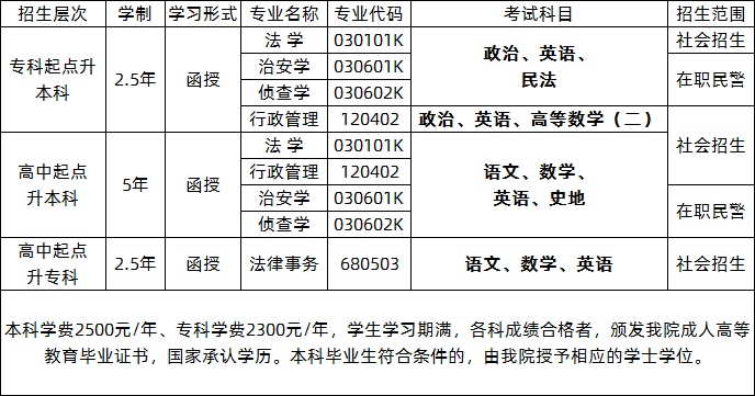 廣東警官學(xué)院2020年成人高考招生信息.png