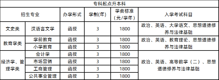 楚雄師范學(xué)院2020年成人高考招生專業(yè).png