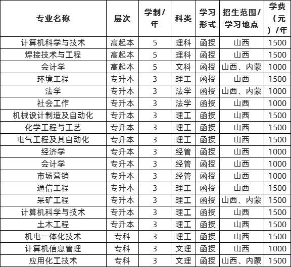 广东番禺理工自主招生_太原大学外国语师范学院官网_太原理工大学研究生招生网