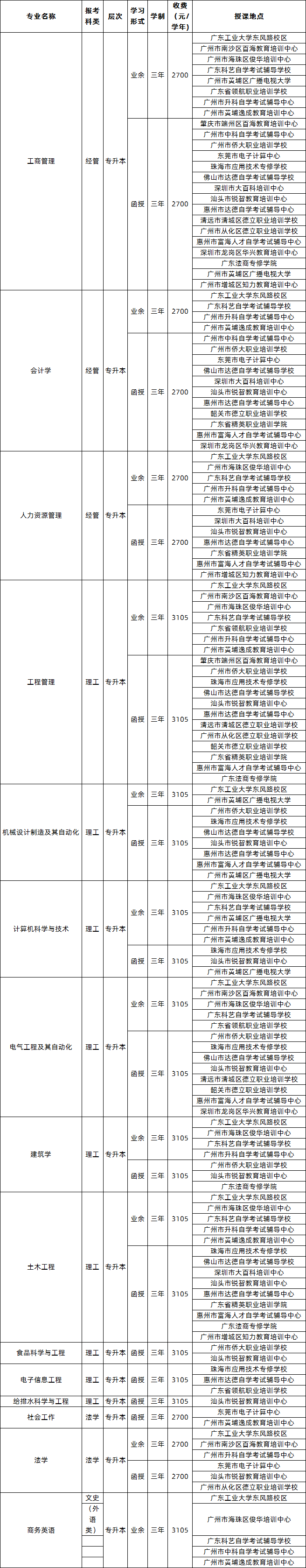 2.專升本專業(yè).png