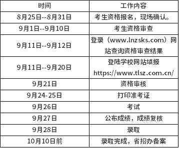 铁岭师范高等专科学校2020年高职扩招专业计划