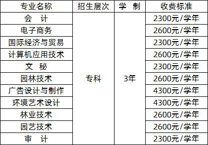 广东生态工程职业学院2020年成人高考招生专业.png