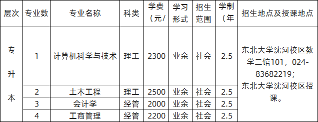 东北大学2020年成人高等教育（业余）招生专业一览表（总校）.png