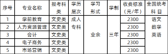 2020年廣東女子職業(yè)技術(shù)學(xué)院成人大專招生專業(yè).png