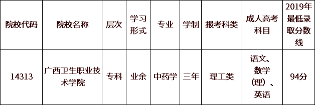 （一）高中、中專起點升專科。.png