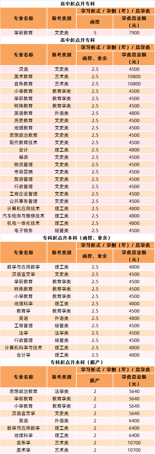 广西教育学院2020年成人高考招生专业.png